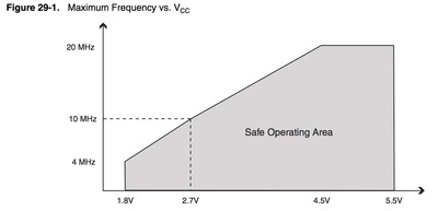 atmel-power-graph.png
