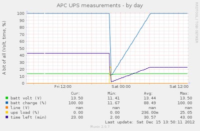 apc_nis-day.png